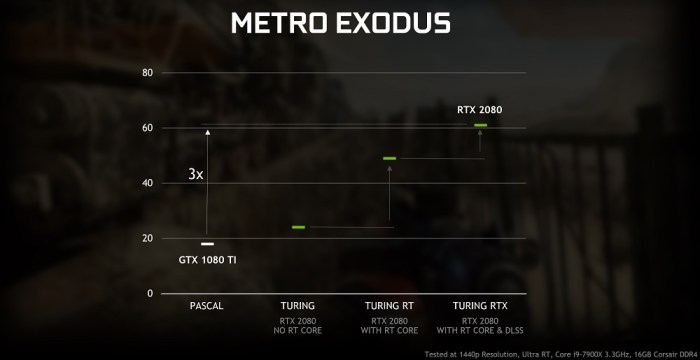 Nvidia quadro gv100 gpu support ray tracing